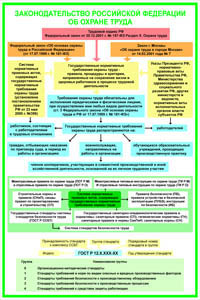 ПП04 Законодательство РФ об охране труда (самоклеящаяся пленка, А2, 1 лист) - Плакаты - Безопасность труда - Магазин охраны труда Протекторшоп