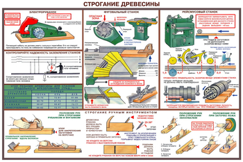 ПС09 Безопасность труда при деревообработке (бумага, А2, 5 листов) - Плакаты - Безопасность труда - Магазин охраны труда Протекторшоп