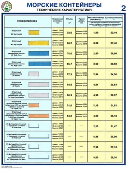 ПС51 Морские контейнеры (виды, назначение, технические характеристики) (пластик, А2, 2 листа) - Плакаты - Безопасность труда - Магазин охраны труда Протекторшоп