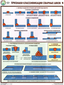 ПС60 Признаки классификации сварных швов (ламинированная бумага, А2, 3 листа) - Плакаты - Сварочные работы - Магазин охраны труда Протекторшоп