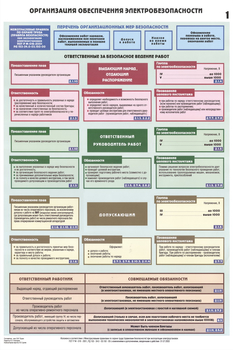 ПС27 Организация обеспечения электробезопасности (ламинированная бумага, А2, 3 листа) - Плакаты - Электробезопасность - Магазин охраны труда Протекторшоп