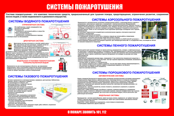 С151 Стенд пожарная безопасность "Системы пожаротушения" (1200х1000 мм, пластик ПВХ 3мм, Прямая печать на пластик) - Стенды - Стенды по пожарной безопасности - Магазин охраны труда Протекторшоп