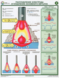 ПС46 Строение и параметры сварочной дуги (ламинированная бумага, А2, 2 листа) - Плакаты - Сварочные работы - Магазин охраны труда Протекторшоп